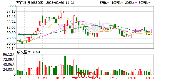 24亿元海外资产面临亏损、闲置，容百科技启动子公司股权重组