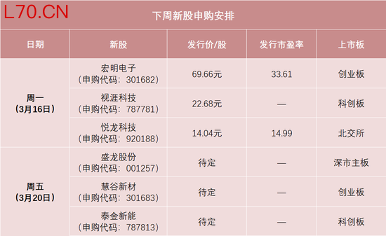 明天，两大龙头来了！