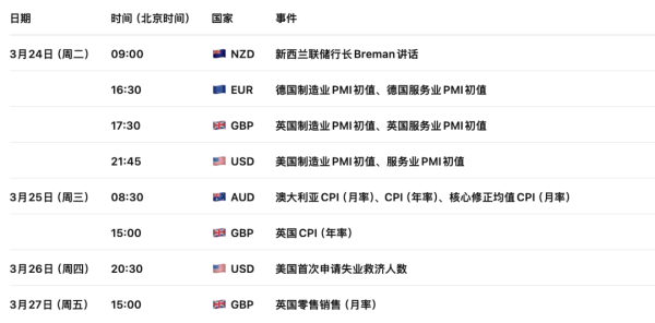 欧元EURUSD迎来“战争通胀风暴”！欧洲央行随时出手，加息引爆倒计时