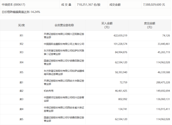 南向资金净卖出额达20亿港元