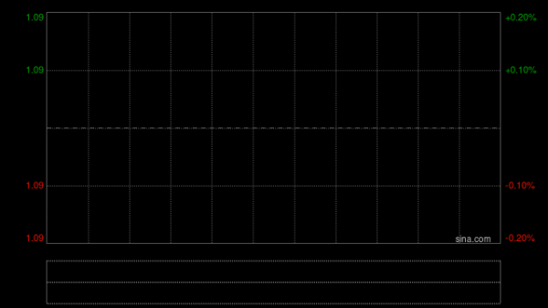 中国网成根据认购协议发行1.12亿股认购股份