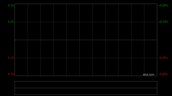 中国诚通发展集团附属与华电大同新能源订立售后回租协议
